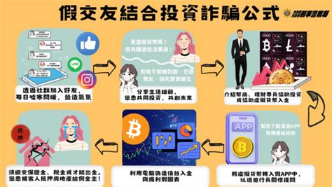 騙人錢財報應|小心成為網路詐騙的受害者